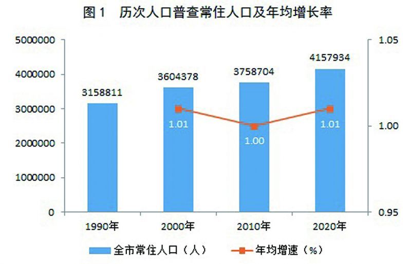 湟中县数据和政务服务局人事任命动态更新