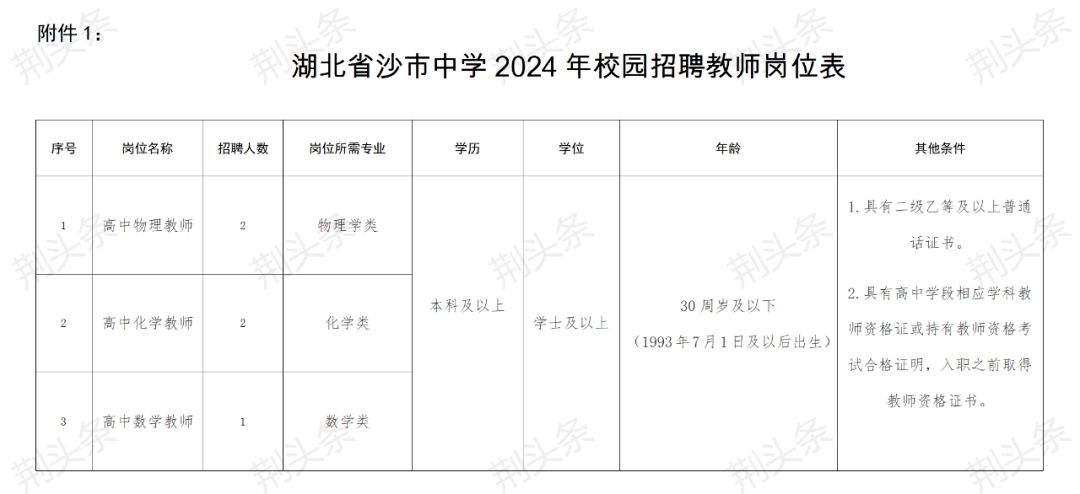 沙洋县初中最新招聘信息汇总