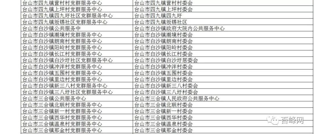 瑞金市数据和政务服务局数字化政务新标杆项目启动