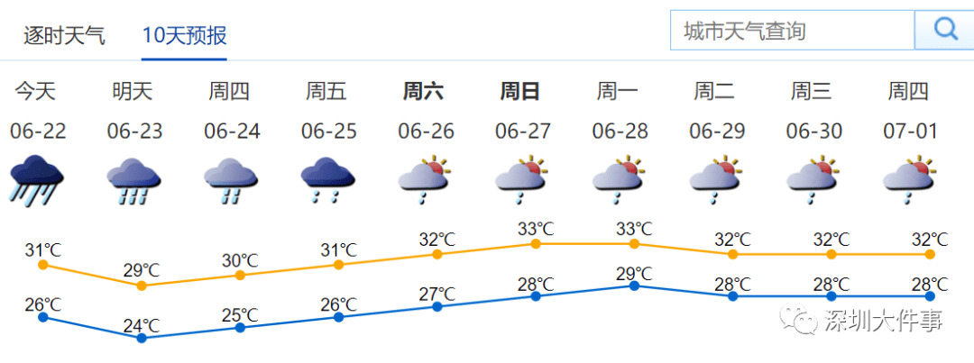 中新镇天气预报更新通知