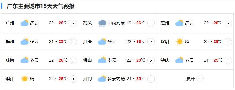 新韶镇天气预报更新通知