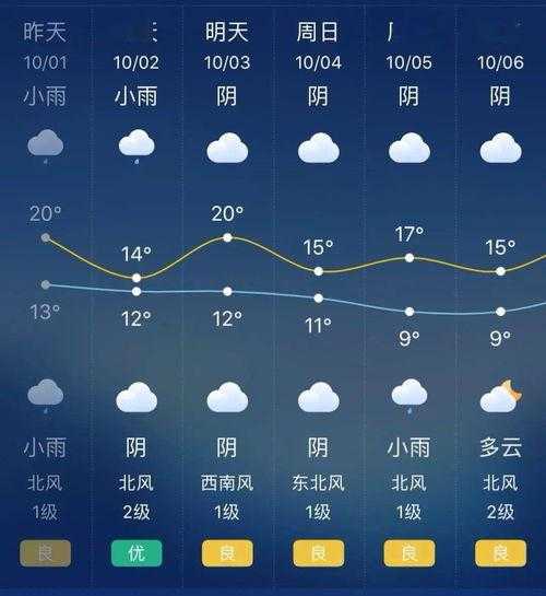 阿西村最新天气预报通知