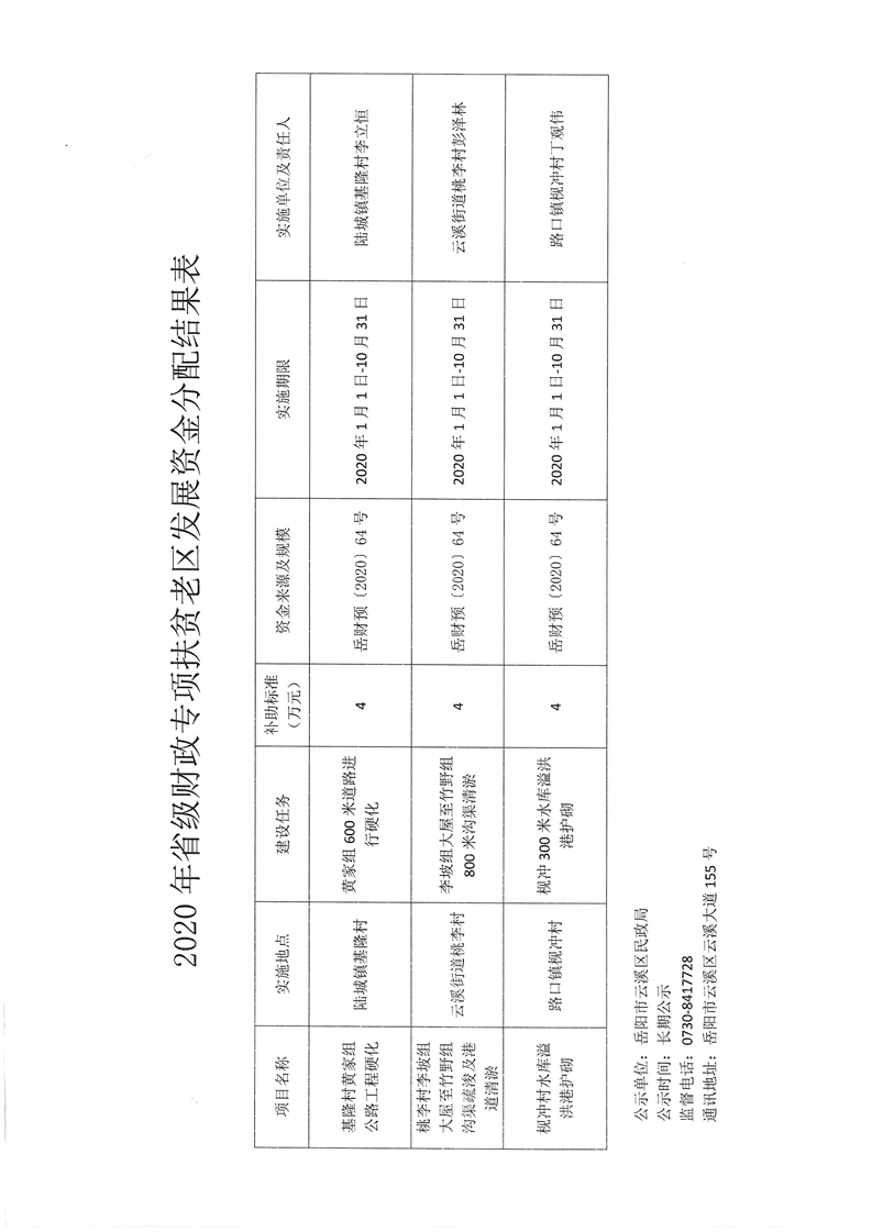 红古区民政局未来发展规划展望