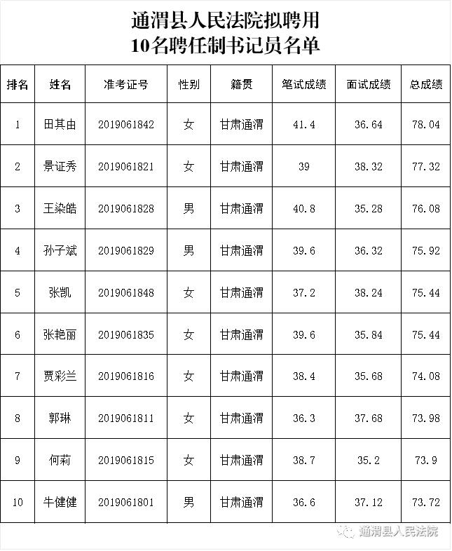 通渭县司法局最新招聘信息全面解析