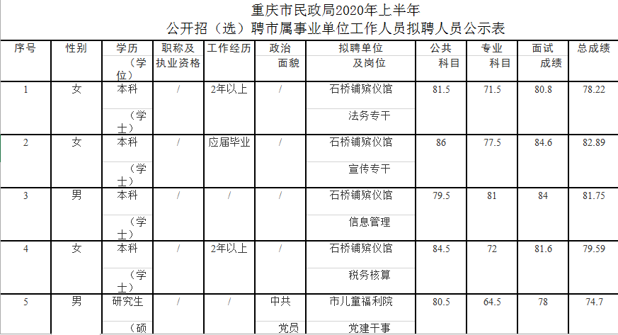 江津区民政局最新招聘信息全面解析