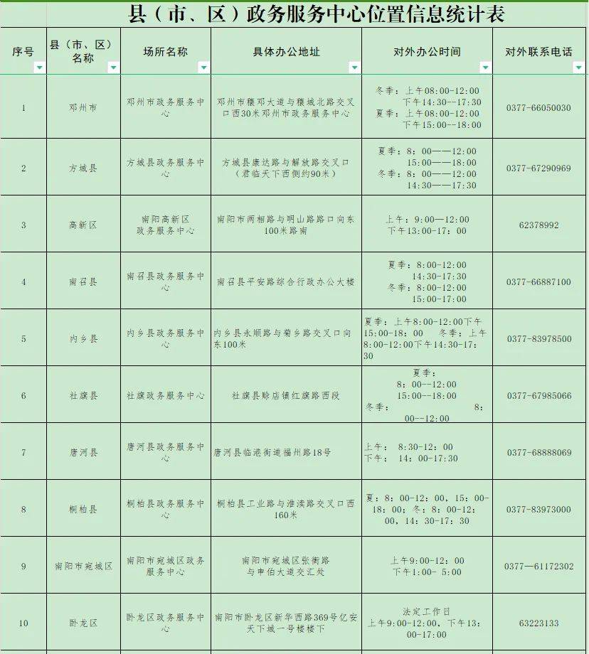 南召县数据与政务服务局最新发展规划深度解析