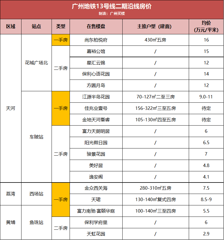 开龙村委会天气预报更新通知