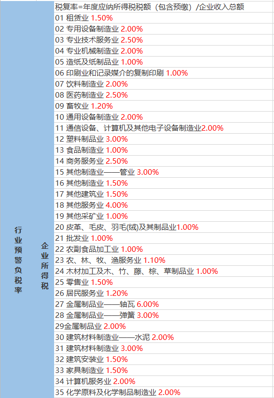 树仔镇天气预报更新通知