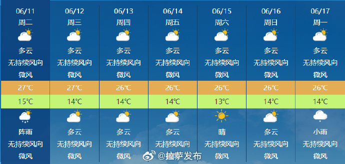 帕布纳村天气预报更新