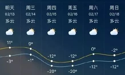 益民街道天气预报更新通知