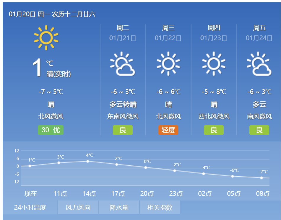 仕阳最新天气预报通知