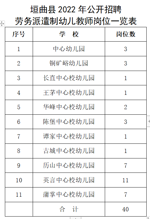 垣曲县小学最新招聘资讯概览与解读