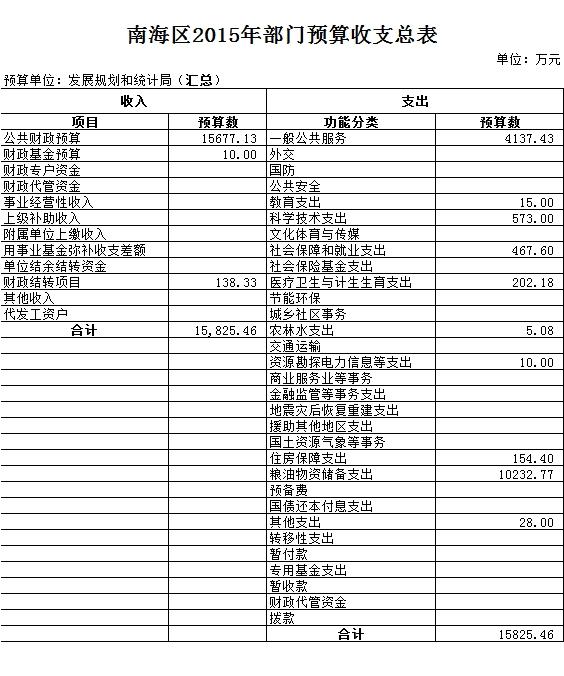 元宝区统计局最新发展规划概览