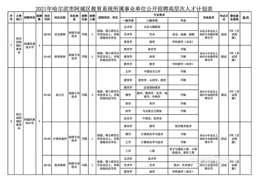 阿城区市场监督管理局招聘启事详解