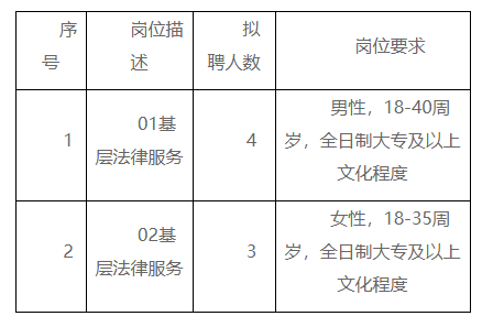 美兰区司法局最新招聘信息全面解析