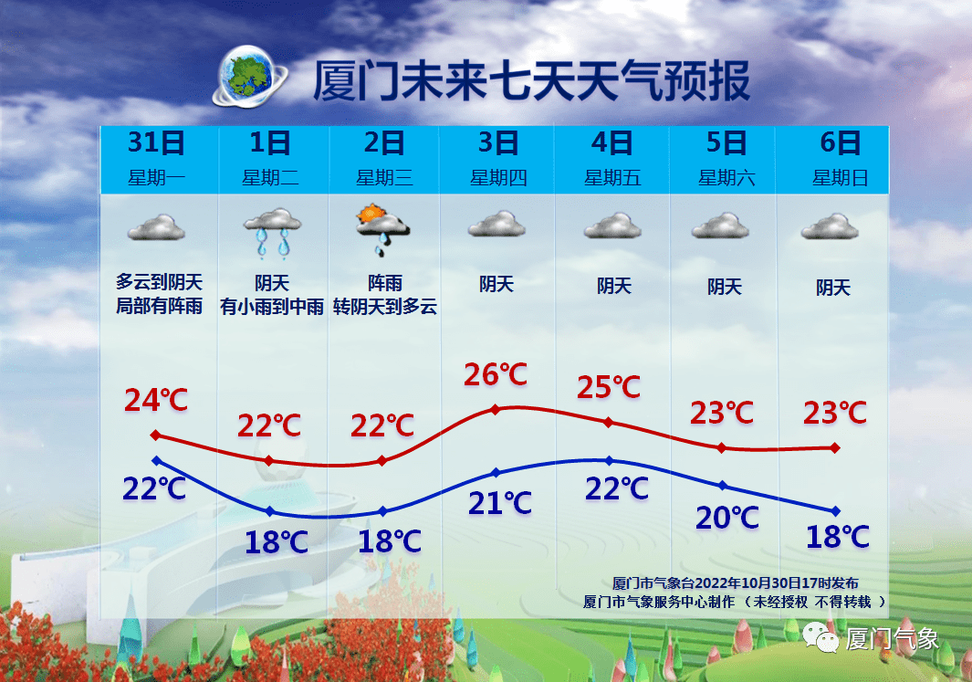 门切居委会天气预报更新通知