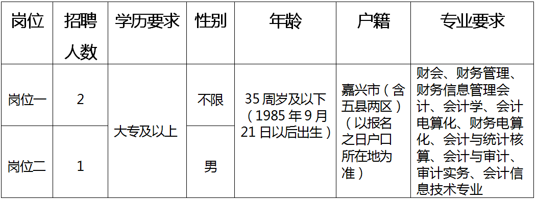 高港区财政局最新招聘信息全面解析