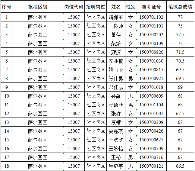 萨尔图区初中招聘公告全新发布