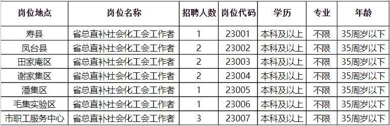 监利县审计局最新招聘公告详解