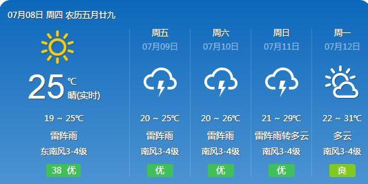 庞家镇天气预报更新通知