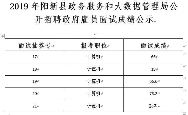 永胜县数据和政务服务局招聘公告详解