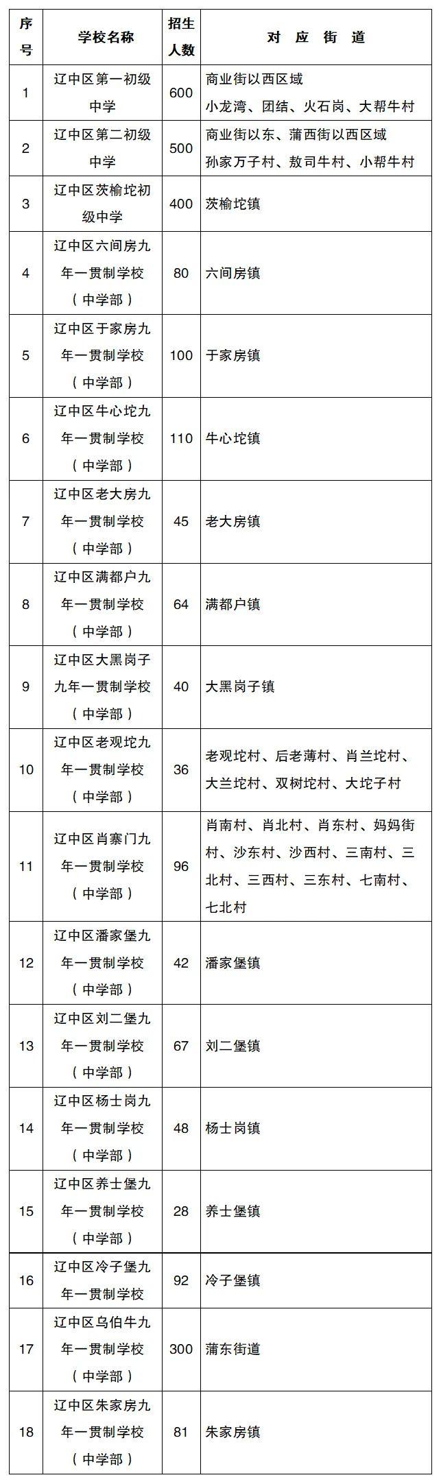 辽中县初中领导团队，引领未来教育的新力量