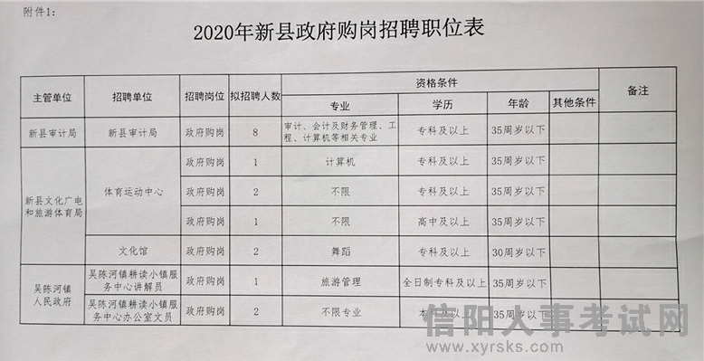 黔西县财政局最新招聘信息全面解析