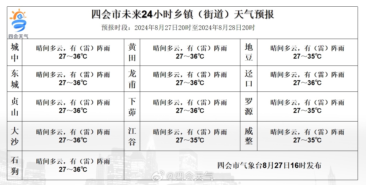 冷达村天气预报更新通知