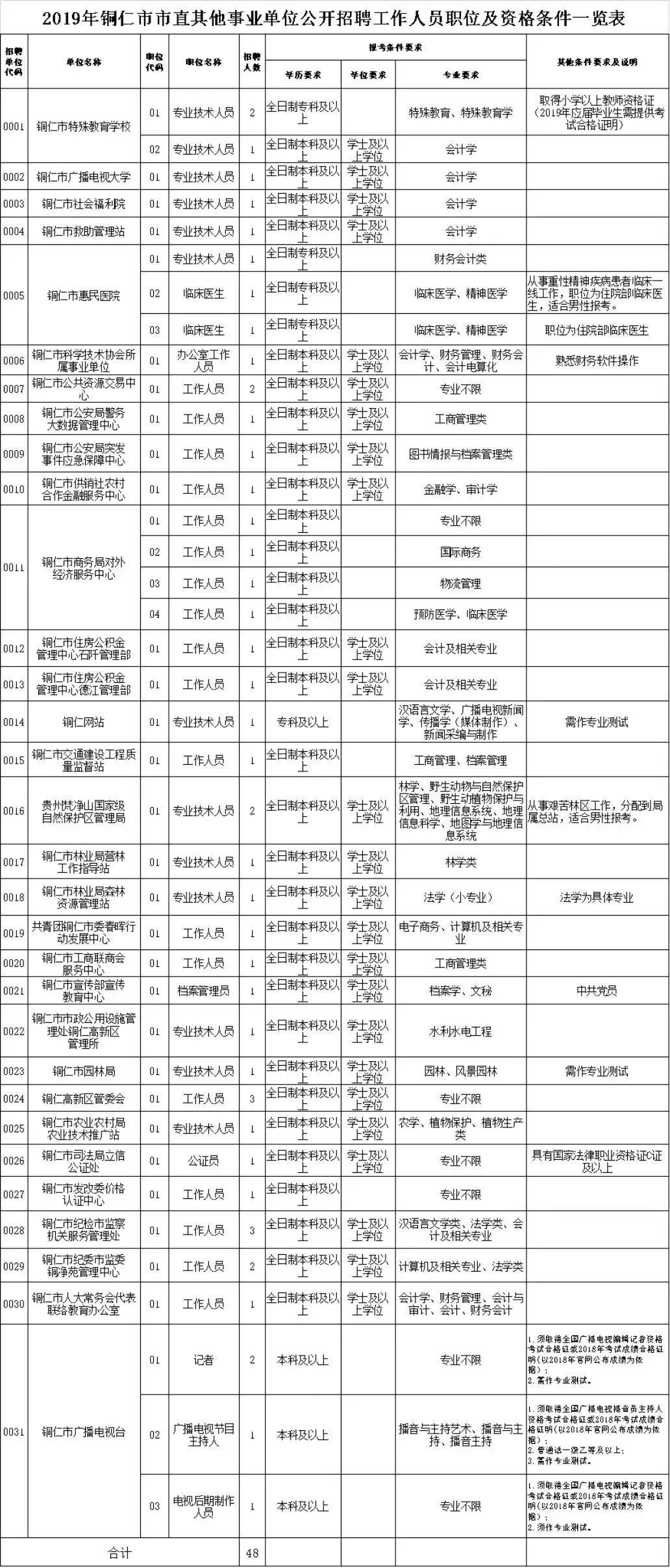 龙里县初中最新招聘信息全面解析