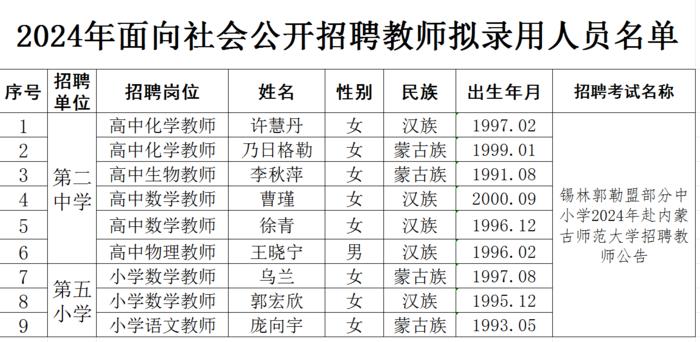 二连浩特市小学最新招聘启事概览