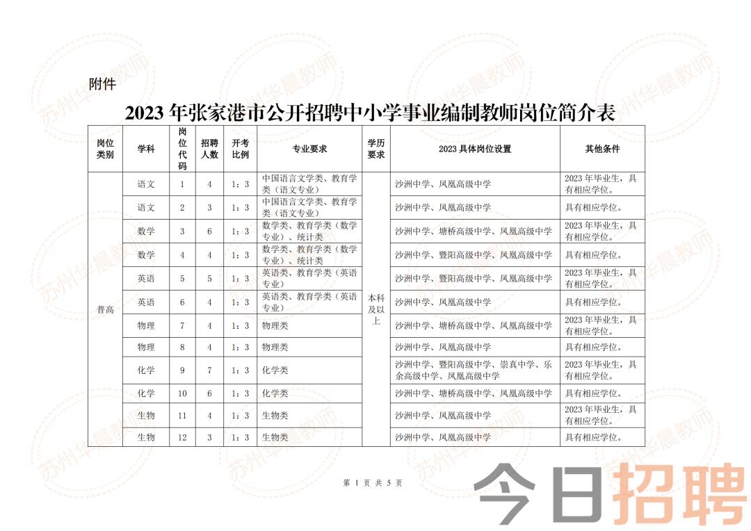 产品技术 第189页