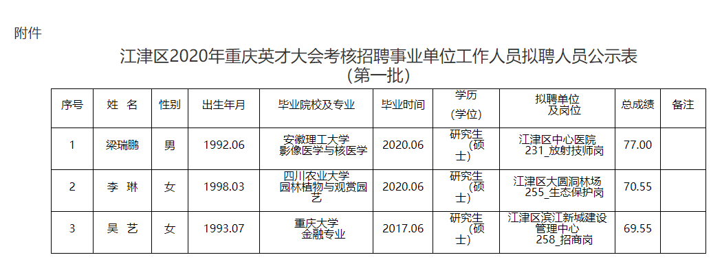 大渡口区财政局最新招聘启事概览