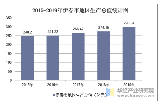 珲春市统计局最新发展规划概览