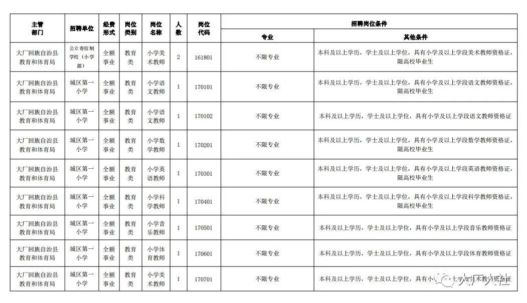 大厂回族自治县小学人事任命揭晓，塑造教育新篇章