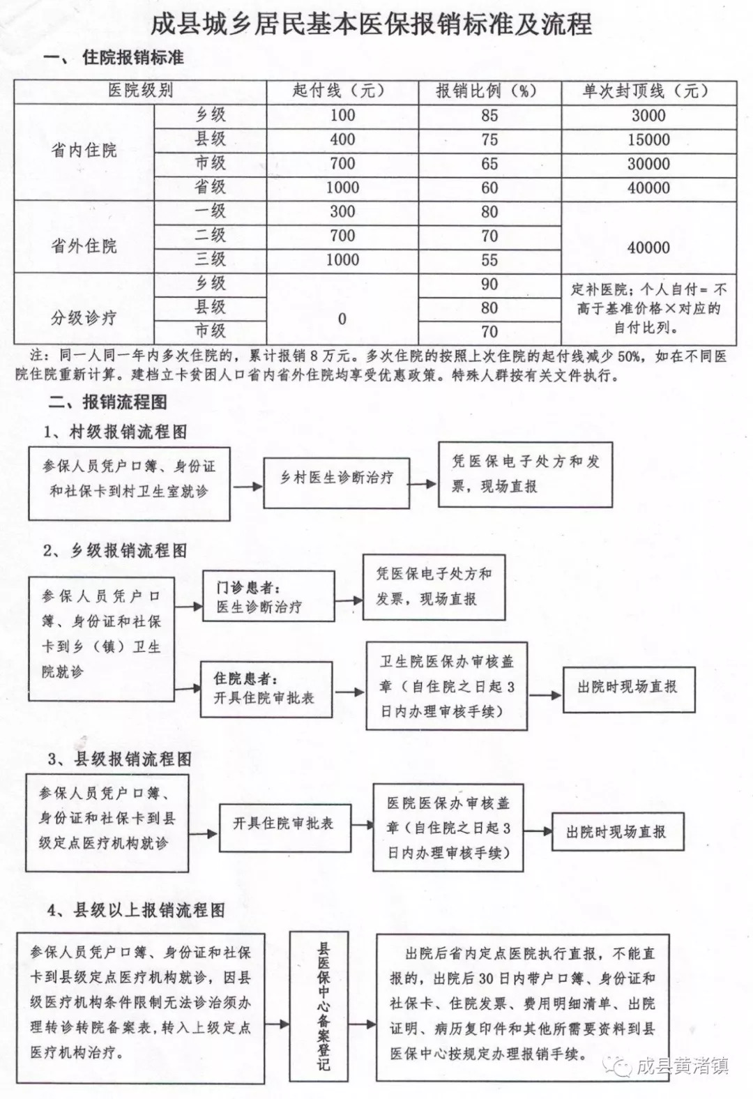 西和县医疗保障局最新发展规划概览