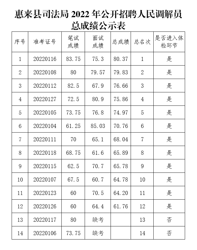 惠来县司法局最新招聘信息全面解析