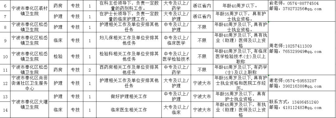 奉化市市场监督管理局最新招聘信息全面解析