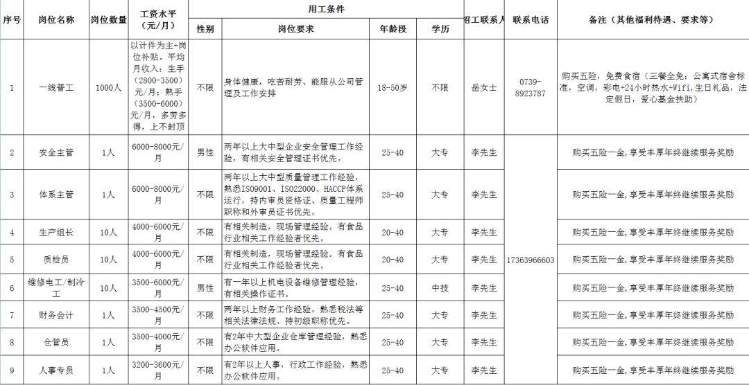 邵阳县市场监督管理局最新招聘公告概览