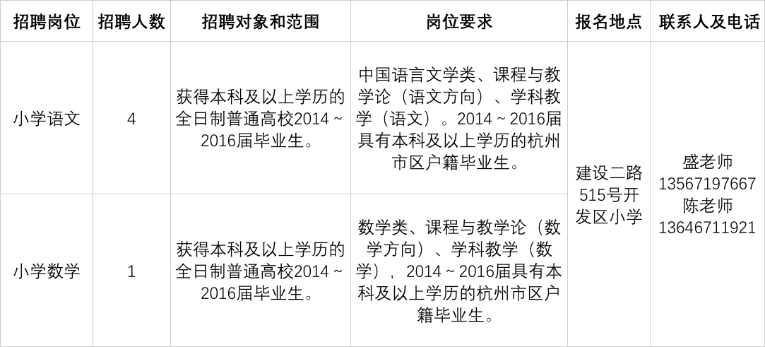 象山区初中招聘最新信息汇总