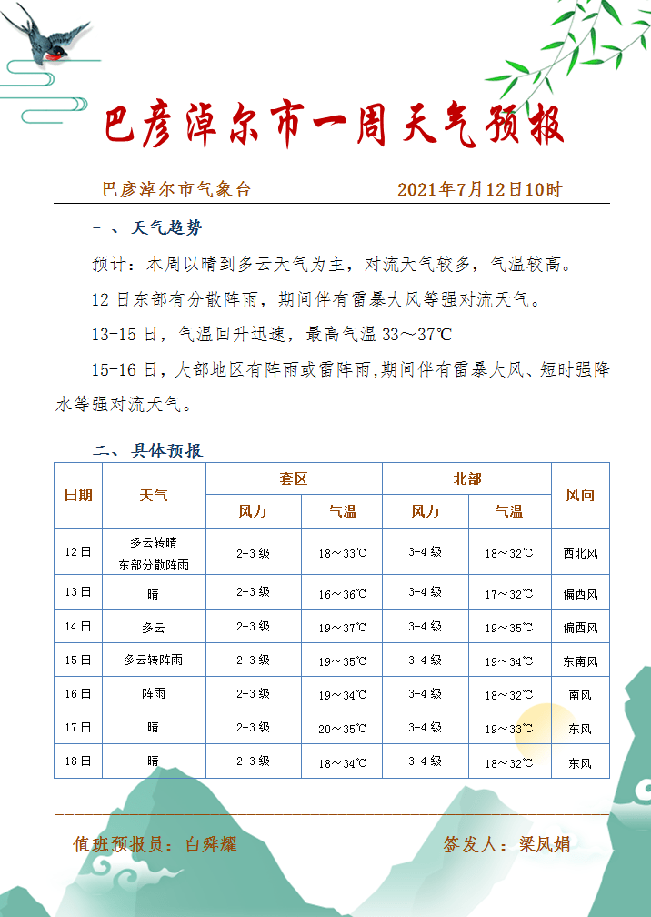 准巴乡最新天气预报信息通知