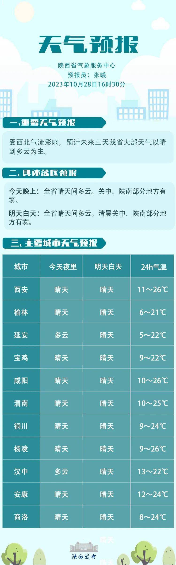 多地村庄最新天气预报通知