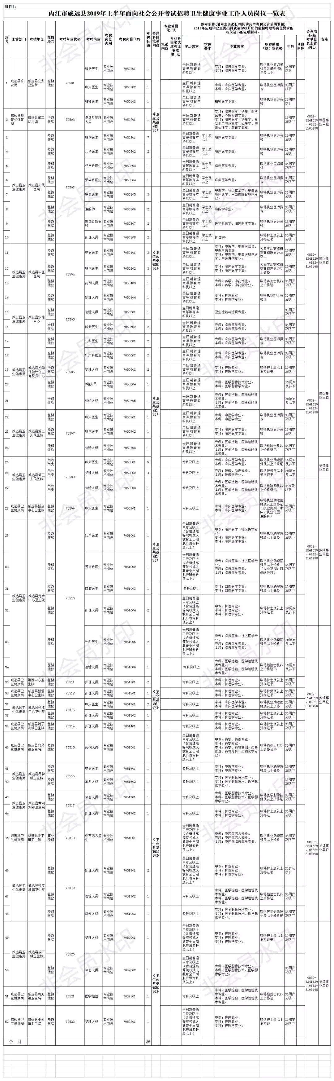 威远县市场监督管理局最新招聘概览