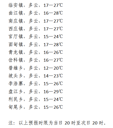 老店乡天气预报更新通知