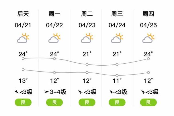 怀远镇天气预报，掌握天气变化，预先规划生活准备