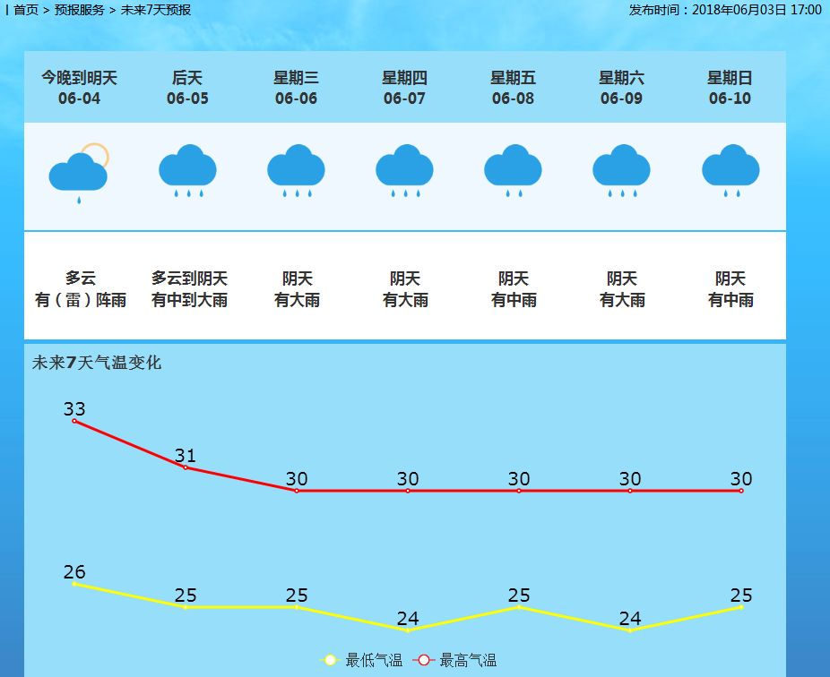 铎山镇天气预报更新，最新天气情况概览