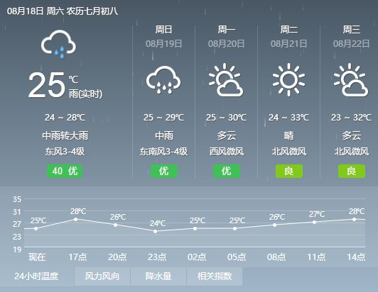 达布村天气预报更新通知