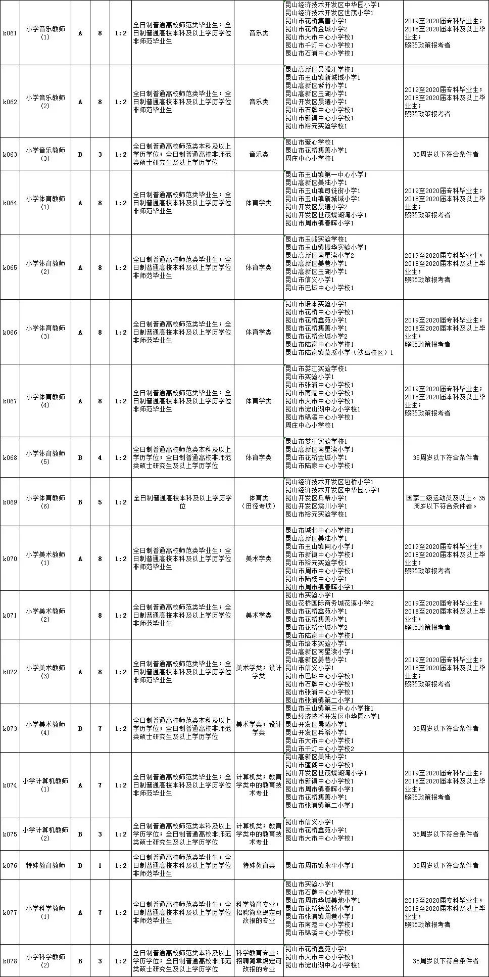 浮山县初中最新招聘信息汇总