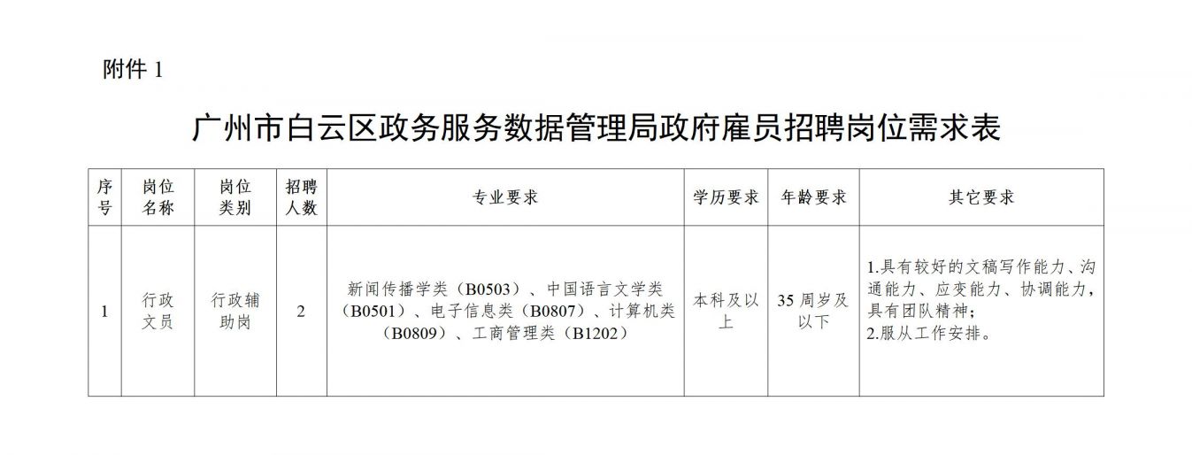 乃东县数据和政务服务局招聘公告详解