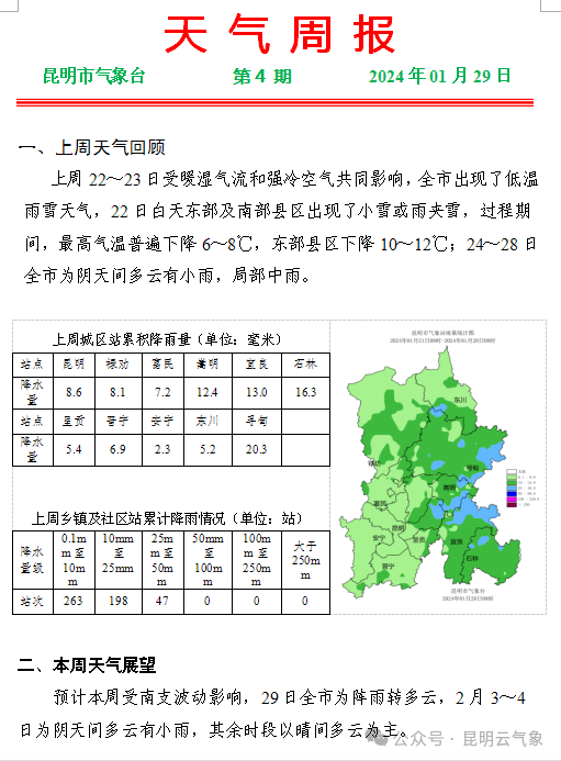 格布村天气预报更新通知