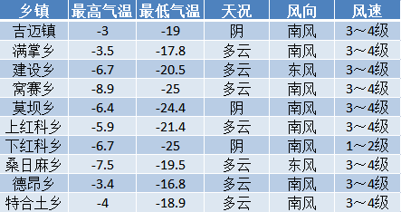 纳金乡天气预报更新通知